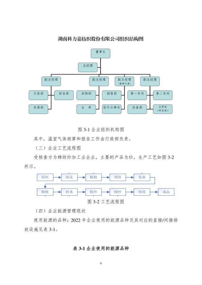 湖南科力嘉紡織股份有限公司,湖南環錠紡紗銷售,氣流紡紗銷,針織紗,高檔精梳緊密紡賽絡紡棉紗哪里好